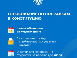 Крым начинает подготовку к голосованию по поправкам в Конституцию