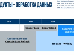 Intel внедрит поддержку DDR5 и PCIe 5.0 во второй половине 2021 года в процессорах Sapphire Rapids