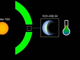 Kepler 160 и KOI-456.04 могут повторить эволюцию Земли и Солнца