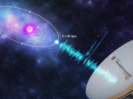 Ученые приблизились к разгадке тайны быстрых радиовсплесков