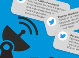 Twitter удалил более 30 тысяч аккаунтов, связанных с пропагандой России и Китая