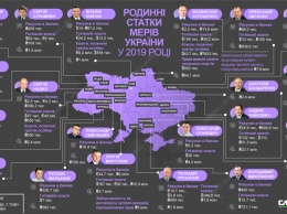 Сенкевич на фоне коллег: как изменилось благосостояние украинских мэров в 2019 (ИНФОГРАФИКА)