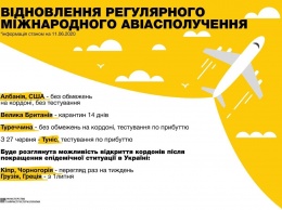 Без duty-free, курения и кофе. Куда украинцы смогут летать уже сегодня и как будут работать аэропорты