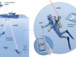 В Саудовской Аравии разработана беспроводная система передачи данных под водой
