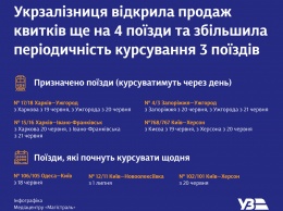 "Укрзализныця" продает билеты еще на четыре поезда дальнего сообщения