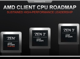 У AMD все по плану: Zen 3 выйдет в этом году, используя 7-нм техпроцесс