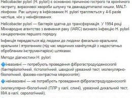 В Минздраве рассказали украинцам, какая бактерия приводит к гастриту, раку и язве