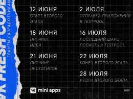 ВКонтакте наградит разработчиков развлекательных мини-приложений