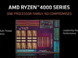 Эксперимент подтвердил, что процессоры Renoir работают с памятью явно лучше, чем Ryzen 3000
