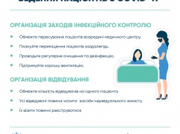 Опубликованы инструкции МОЗ Украины по лечению пациентов с коронавирусом для больниц и врачей