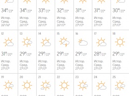 Аномальная жара и грозовые ливни. Какой будет погода в Одессе, Бердянске и других курортах Украины в июле