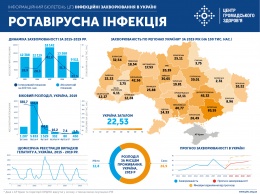 В МОЗ объяснили украинцам, как предотвратить и лечить ротавирус у детей