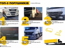 Укртрансбезопасности опять поймало машины одной из фирм Амирханяна с перегрузом на Николаевщине
