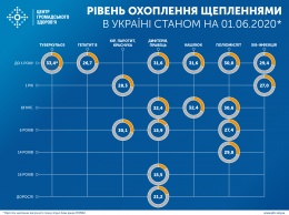 В Минздраве объяснили украинцам, как и зачем делать прививки во время пандемии