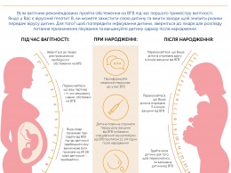 В Минздраве объяснили, как рожать беременным украинкам с гепатитами