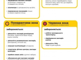 Адаптивный карантин: Украину поделят на четыре зоны с разными ограничениями