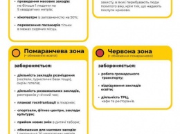 В Украине продлевают адаптивный карантин и делят регионы на четыре зоны (новые правила)