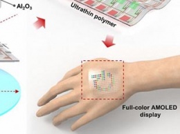В Южной Корее создан гибкий экран AMOLED, наклеиваемый на кожу