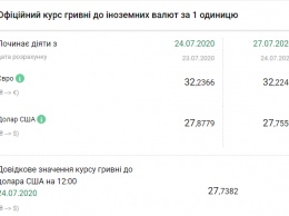 Курс НБУ на 27 июля. Доллар и евро начали дешеветь