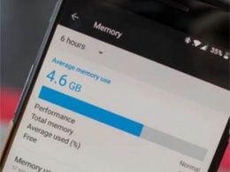 Google рассказала, сколько оперативной памяти нужно Android