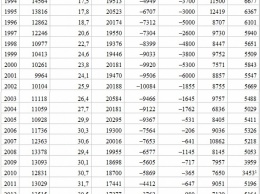 Как население Николаевщины всего за 30 лет сократилось на 216 тысяч людей