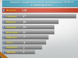 Медикам Донетчины и жителям «на самоизоляции» в период карантина компенсируют утраченный заработок