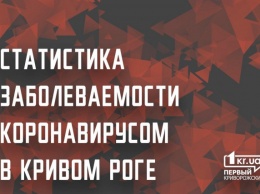 Пять новых случаев коронавируса зарегистрировали в Кривом Роге