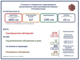 Еще двое пациентов с коронавирусом скончались в Крыму