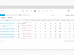 MyTarget объединил кампании и баннеры в единый дашборд