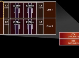 Гибридные процессоры AMD Van Gogh обеспечат поддержку LPDDR5 и графику RDNA 2