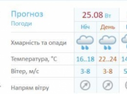 Не забываем зонтик: какой будет погода на этой неделе в Киеве