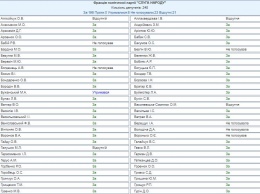 Кто голосовал за меморандум о кредите от ЕС. Расклад по фракциям