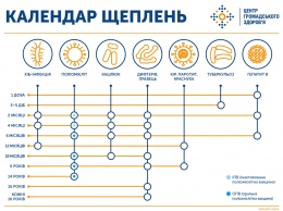 В МОЗ объяснили украинцам, как не заразиться столбняком и что делать, если это все-таки произошло