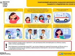В МОЗ Украины показали алгоритм действий пациентов и докторов при подозрении на коронавирус