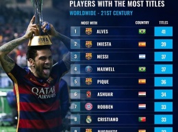 Опубликован список самых титулованных футболистов мира XXI века