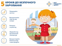 В МОЗ Украины сообщили о самых массовых случаях кишечных инфекций в стране