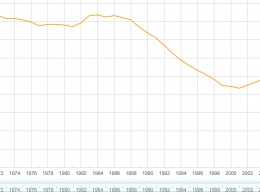 "Это пропасть". Почему в Украине после Майдана стало рождаться на 40% меньше детей