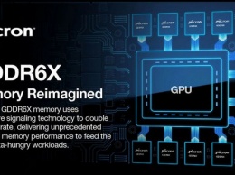 Micron представила память GDDR6X со скоростью до 21 Гбит/с. Она уже используется в GeForce RTX 3000