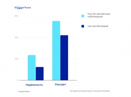 Как увеличить долю рынка с помощью блогеров: BloggerBase запускает кастомные исследования для оценки influencer-рынка