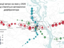 В киевском метро установят дефибрилляторы: на платформах каких станций появятся устройства