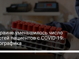 В Украине уменьшилось число смертей пациентов с COVID-19: инфографика