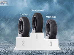 Continental, Dunlop и Michelin - самые популярные бренды зимних шин в Испании