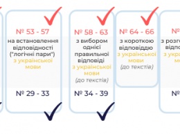 В 2021 году выпускники школ смогут делать выбор между ВНО по украинским языку или языку и литературе