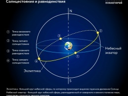 В Северном полушарии наступает астрономическая осень