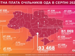 Сколько главы Луганской и Донецкой ОГА заработали в августе