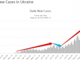Вторая волна Зе. Почему президент объявил о новой атаке ковид на Украину