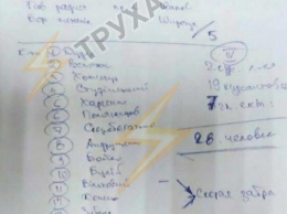 Появился список находившихся на борту рухнувшего возле Чугуева Ан-26