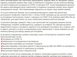 Полный перечень услуг пациентам с Covid-19, за которые врачи не имеют права требовать деньги