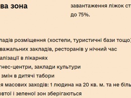 За шаг до локдауна. Ужесточат ли областные центры карантин уже с понедельника