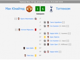 "Манчестер Юнайтед" с разгромным счетом проиграл "Тоттенхэму" в четвертом туре АПЛ